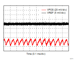 DAC8771 D074_VREF_DCDC_Ripple.gif