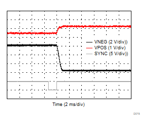 DAC8771 D075_VPOS_VNEG_enable.gif