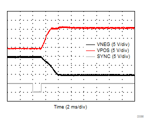 DAC8771 D086_VOUT_Enable_w_DCDC.gif