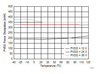 DAC8771 D090_DCDC_VOUT_PDiss_v_temp.gif