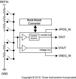 DAC8771 GenArch_SLASEE2_DAC8771.gif