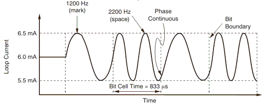 DAC8771 HART_SLASEE2_DAC8771.gif