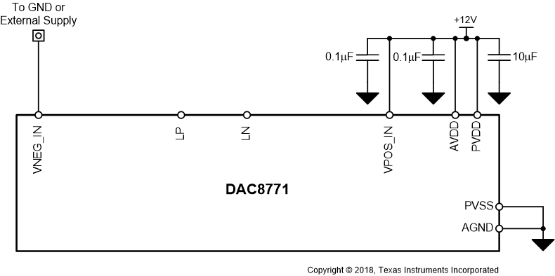 DAC8771 SLASEE2_NoDCDC.gif