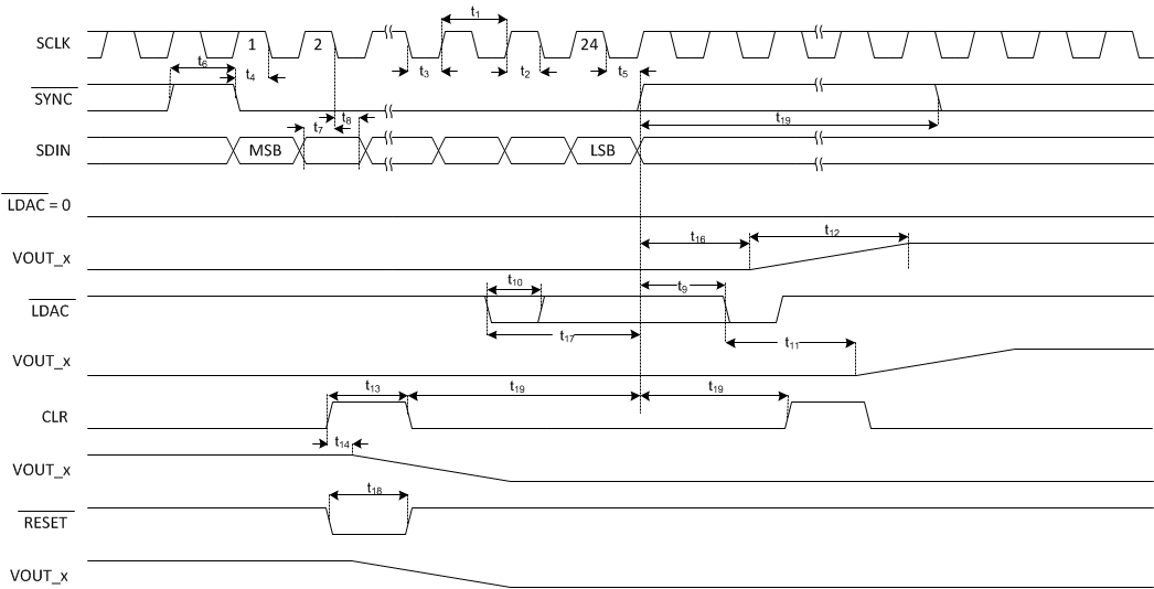 DAC8771 WriteTiming_SLASEE2_DAC8771.gif