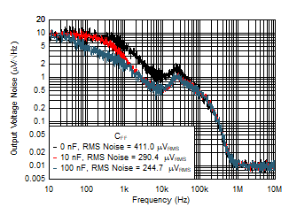 TPS7A26 D036_SBVS290.gif