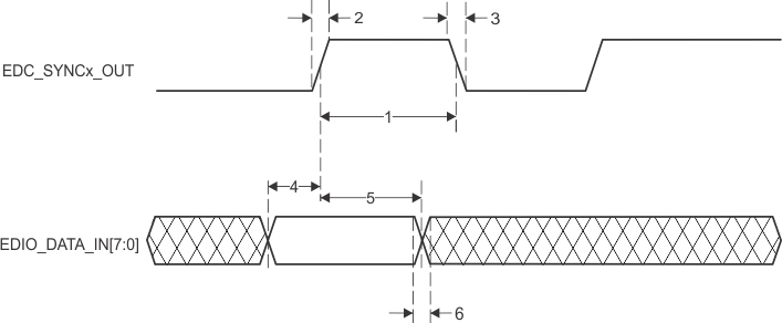 AMIC120 ECAT_input_validated_with_SYNCx_timing_sprs851.gif