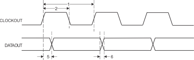 AMIC120 PRU_shift_out_timing_sprs851.gif