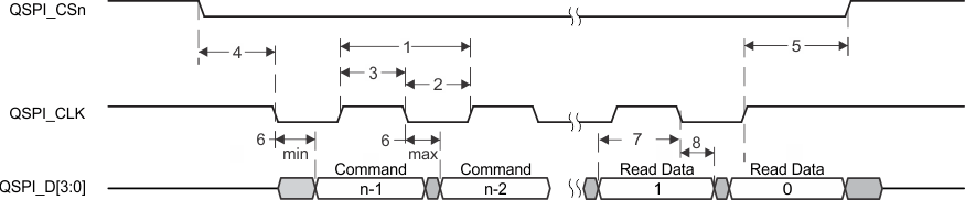 AMIC120 QSPI_read_SPRS851.gif