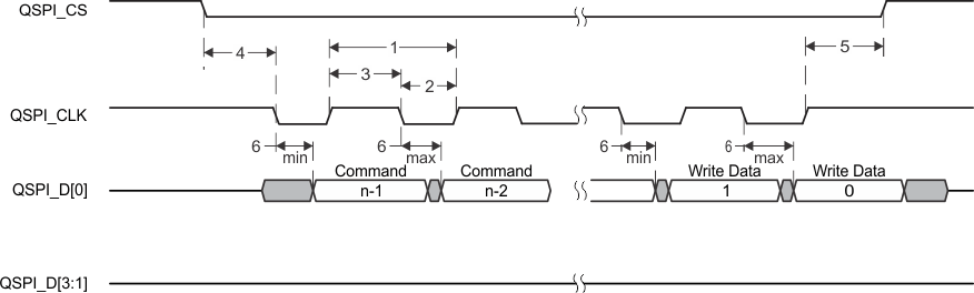 AMIC120 QSPI_write_SPRS851.gif