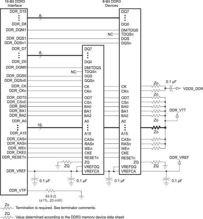 AMIC120 ddr3_2_8bit_sprs851.gif