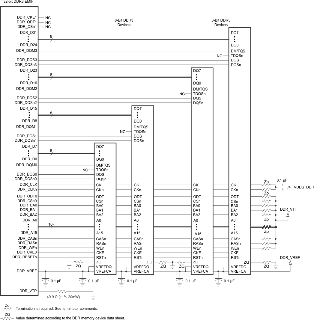 AMIC120 ddr3_4_8bit_sprs851.gif