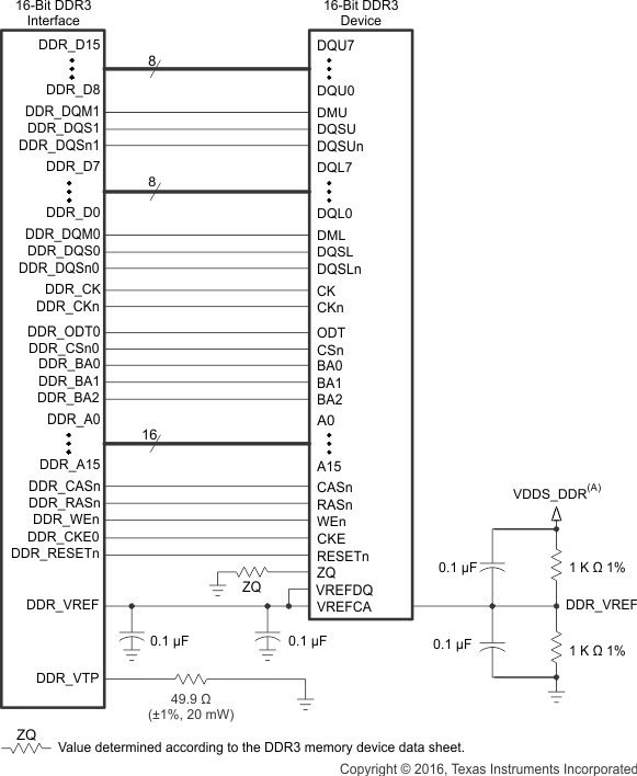 AMIC120 ddr3_noterm_1_16bit_sprs851.gif