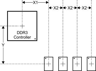 AMIC120 dev_placement_ddr3_sprs851.gif