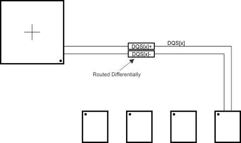 AMIC120 dqs_routing_sprs851.gif