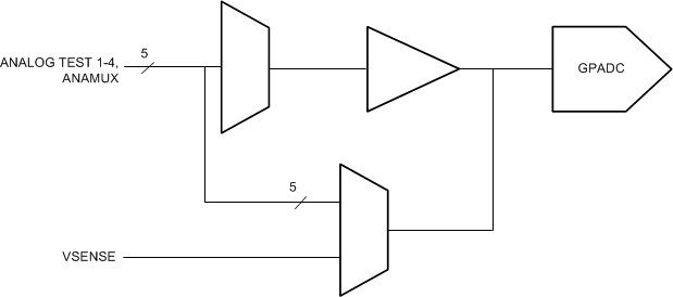 IWR1443 ADC_path.gif