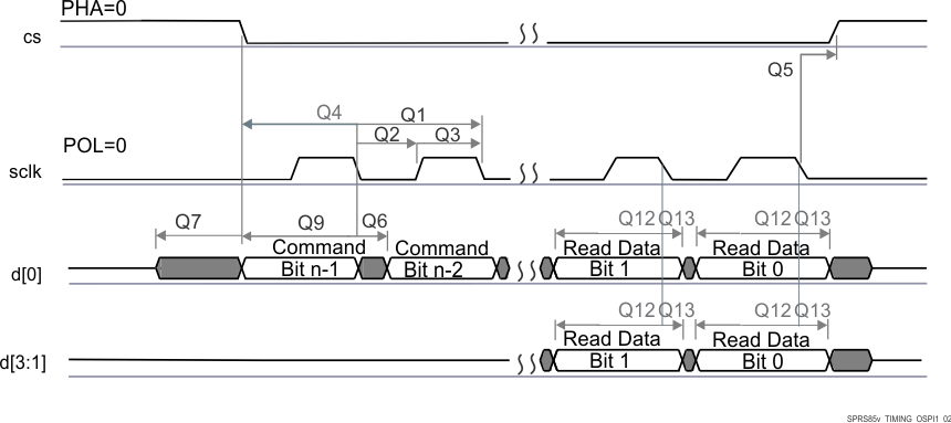 IWR1443 QSPI_read_mode0.gif