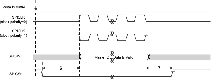 IWR1443 SPI_master_mode_chip_select_phase0.gif