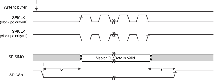 IWR1443 SPI_master_mode_chip_select_phase1.gif