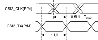 IWR1443 clock_and_data_timing.gif