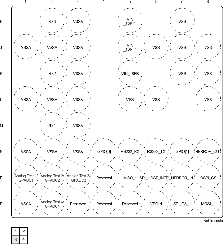 IWR1443 pin_map_3_awr12_iwr14.gif