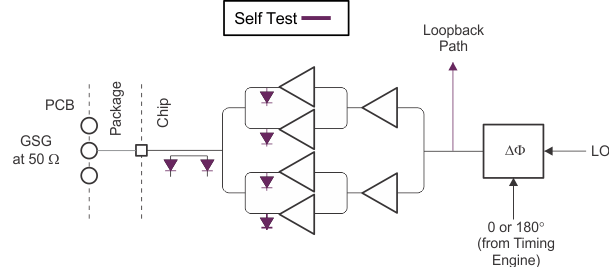 IWR1443 transmit_subsystem_iwr14.gif