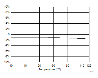 TPS27S100 D016_SLVSCM2.gif