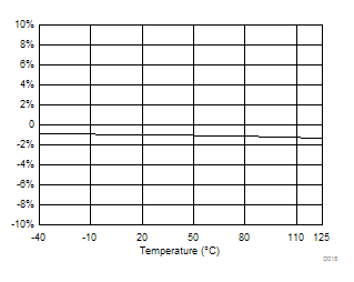 TPS27S100 D018_SLVSCM2.gif