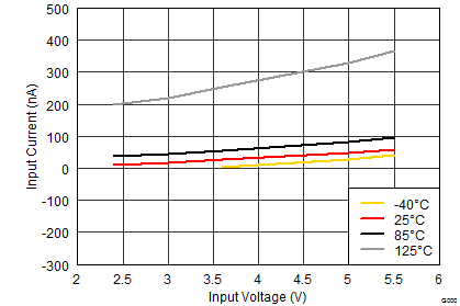 TPS62821 TPS62822 TPS62823 SLVSDV6_ISD.gif