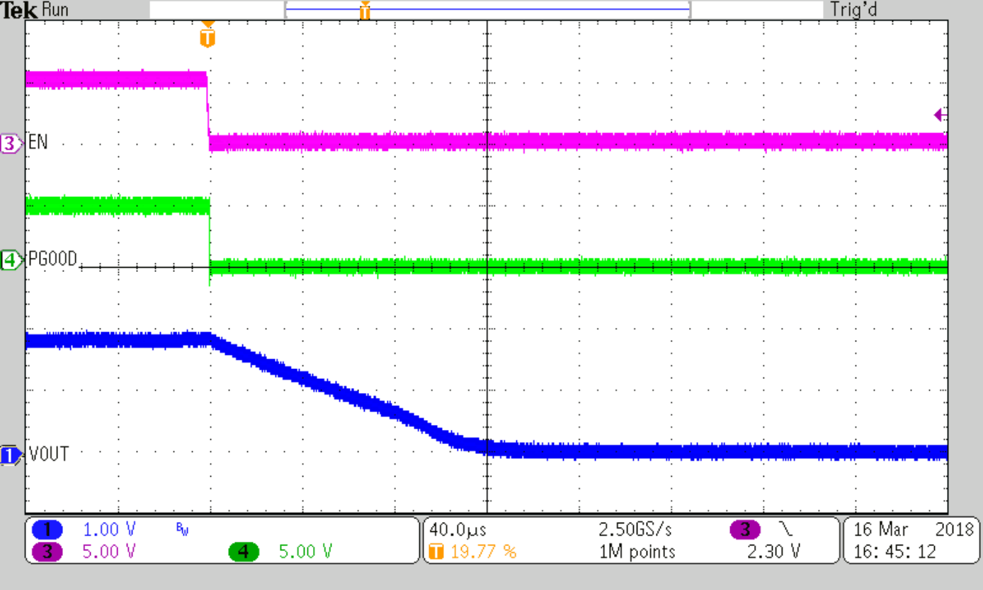 TPS62821 TPS62822 TPS62823 SLVSDV6_TPS62823_discharge_noload.gif