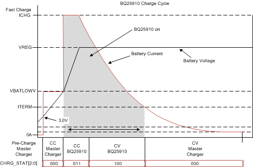 BQ25910 batchg_lvsdu0.gif