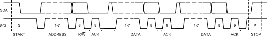 BQ25910 bq25910-complete-data-transfer-on-the-I2C-bus.gif