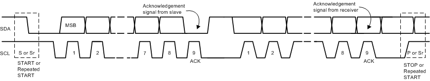 BQ25910 bq25910-data-transfer-on-the-I2C-bus.gif