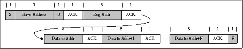 BQ25910 bq25910-multi-write.gif