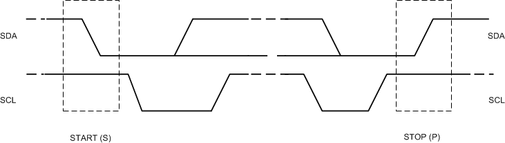 BQ25910 bq25910-start-and-stop-conditions-on-I2C-bus.gif