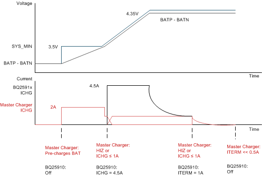 BQ25910 mainchg_lvsdu0.gif