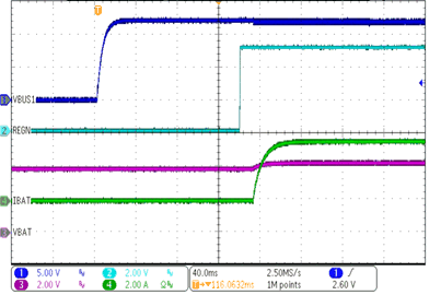 BQ25910 slvsdu0-hv-adapter-power-up-with-charge-enabled.gif