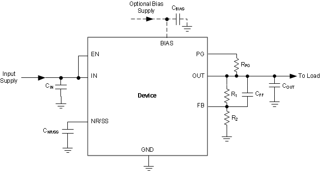 TPS7A54-Q1 Adjustable_TPS7A53.gif