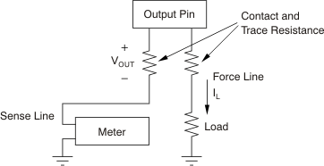 DAC7568 DAC8168 DAC8568 ai_acc_load_reg_bas403.gif