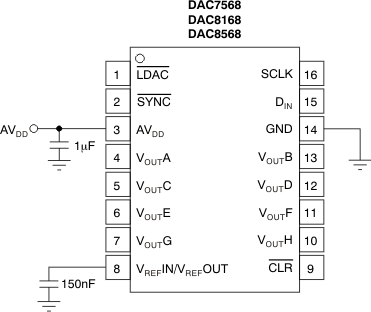 DAC7568 DAC8168 DAC8568 ai_int_ref_bas430.gif