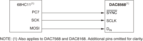 DAC7568 DAC8168 DAC8568 inter_68hc11_bas430.gif