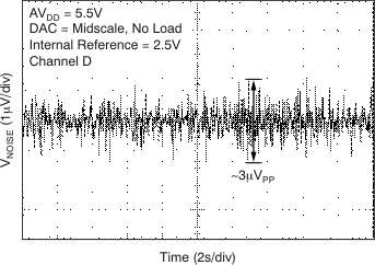 DAC7568 DAC8168 DAC8568 tc_dac_out_noise_bas430.gif