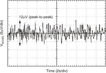 DAC7568 DAC8168 DAC8568 tc_iref_noise_bas403.gif