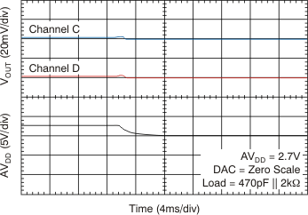 DAC7568 DAC8168 DAC8568 tc_pwr_off_27v_bas430.gif