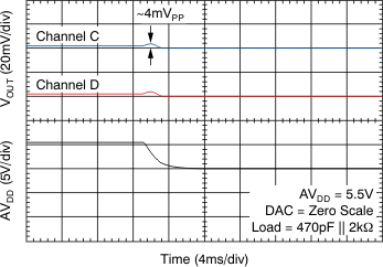 DAC7568 DAC8168 DAC8568 tc_pwr_off_55v_bas430.gif