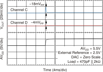 DAC7568 DAC8168 DAC8568 tc_pwr_on_zero_55v_bas430.gif