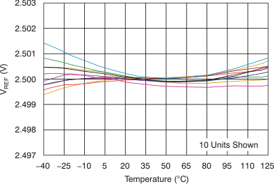 DAC7568 DAC8168 DAC8568 tc_vref-tmp_cd_bas430.gif