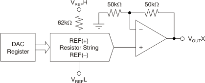 DAC7568 DAC8168 DAC8568 too_arch_bas430.gif