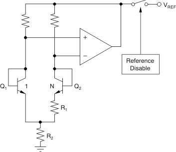 DAC7568 DAC8168 DAC8568 too_bandgap_bas403.gif