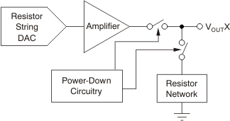 DAC7568 DAC8168 DAC8568 too_out_stage_bas403.gif