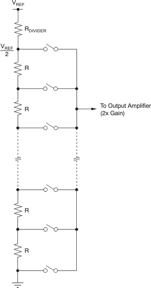 DAC7568 DAC8168 DAC8568 too_res_string_bas403.gif